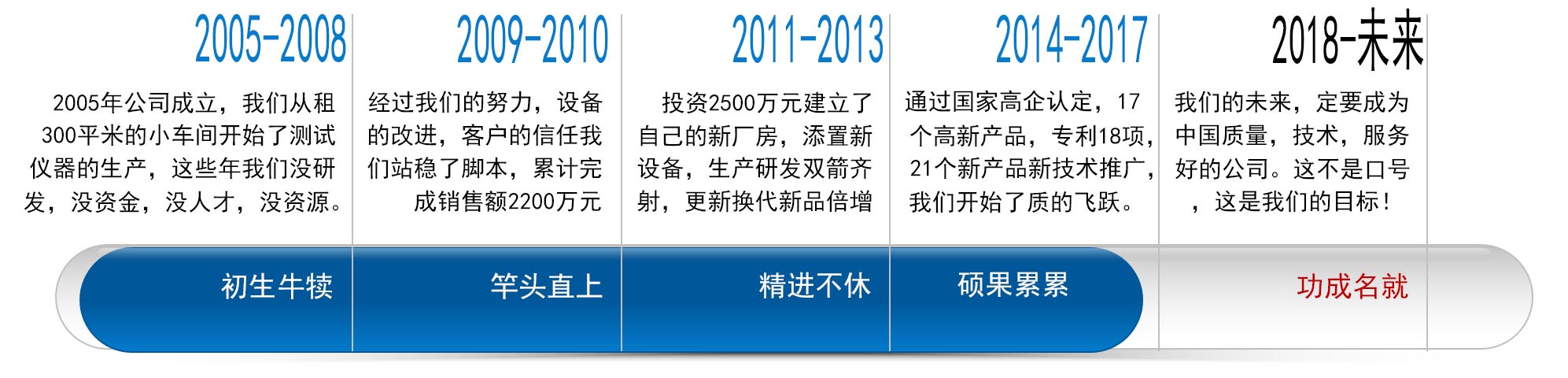 1561086820102342.jpg 成長(cháng)歷程.jpg